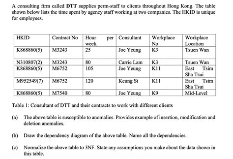 dtt suppliers near me